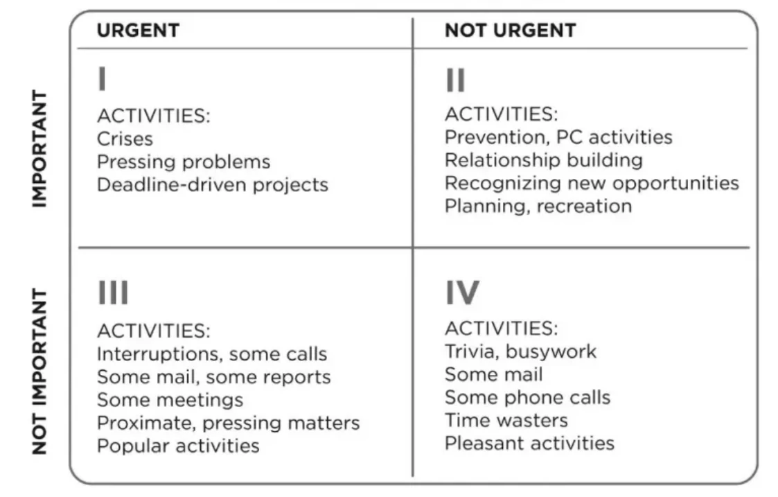 time matrix 7 habits